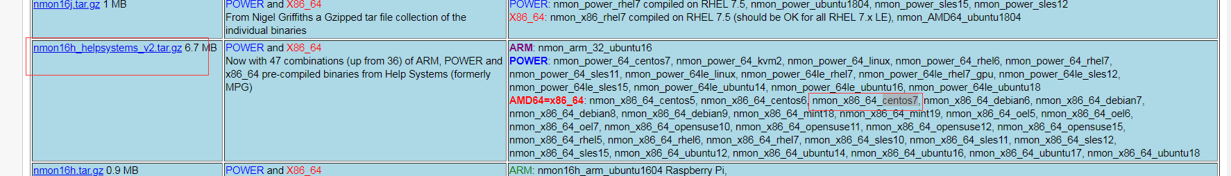 Linux性能監(jiān)控工具nmon安裝及使用教程解析