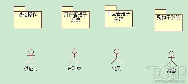 Visio2010繪制功能分解圖