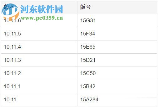 蘋果Mac OS X查看版本號的方法