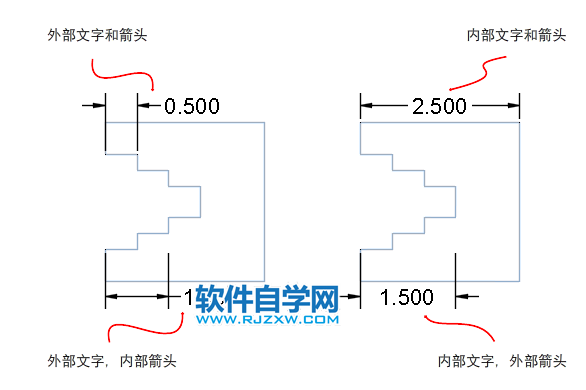 CAD2020關于適應尺寸界線內的標注文字