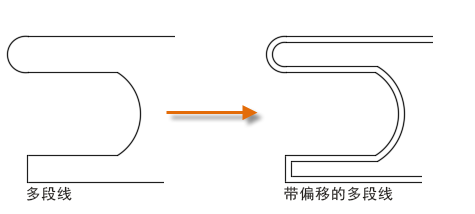 CAD2020關(guān)于偏移對(duì)象