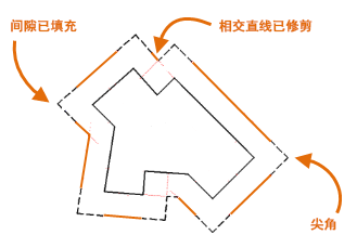 CAD2020關(guān)于偏移對(duì)象