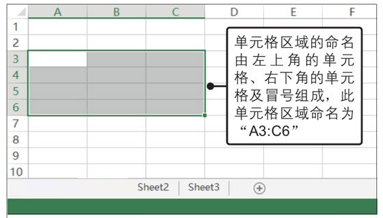 Excel工作簿、工作表和單元格的概念與關系