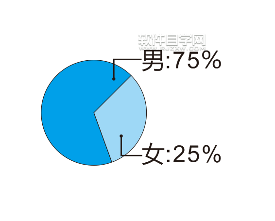 cdr怎么做一個餅形數據圖