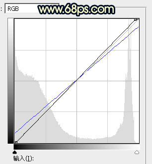 PS給在古建筑拍的婚紗照調出高對比霞光色