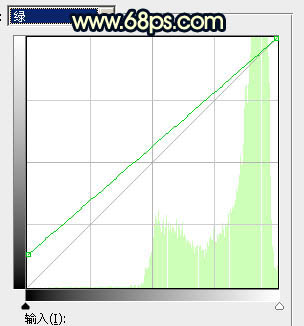 PS給在古建筑拍的婚紗照調出高對比霞光色