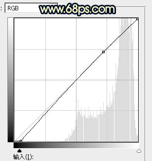PS給在古建筑拍的婚紗照調出高對比霞光色