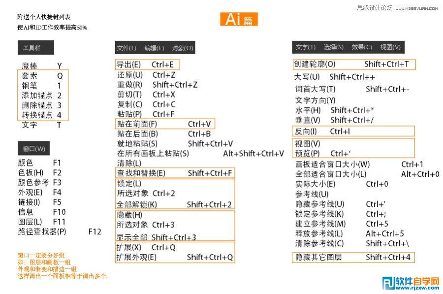 illustrator 圓形排列成的人體教程