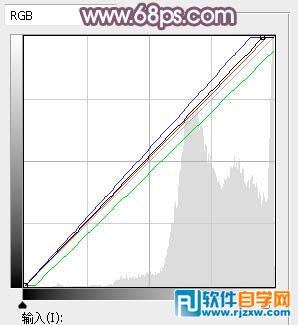 photoshop逆光效果