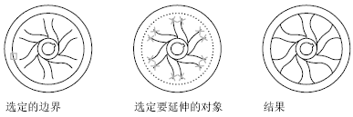 CAD2020關于修剪和延伸對象