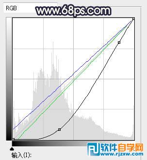 秋季唯美圖片調(diào)色處理