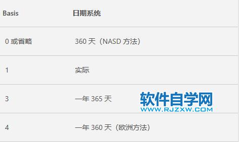 Excel中AMORDEGRC函數(shù)的公式語法和用法