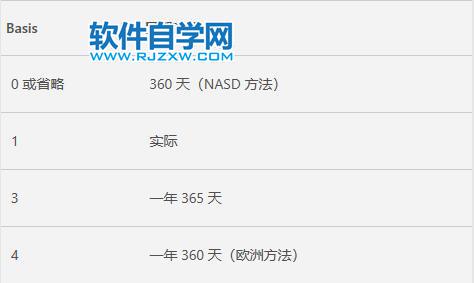Excel中AMORLINC函數的公式語法和用法