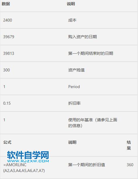 Excel中AMORLINC函數的公式語法和用法