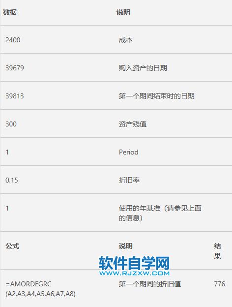 Excel中AMORDEGRC函數(shù)的公式語法和用法