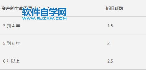 Excel中AMORDEGRC函數(shù)的公式語法和用法