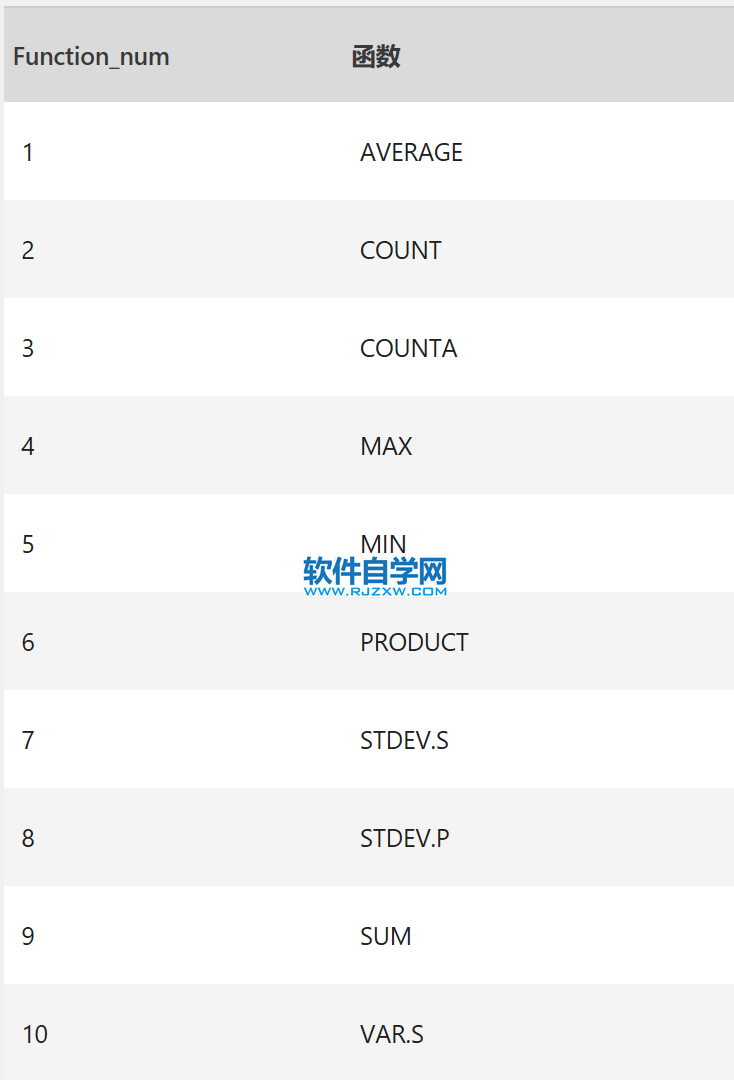Excel中AGGREGATE函數的公式語法和用法