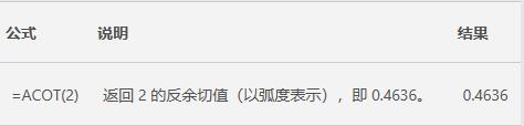 Excel中ACOT函數的公式語法和用法