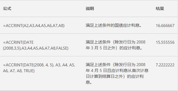 Excel中ACCRINT函數(shù)的公式語法和用法