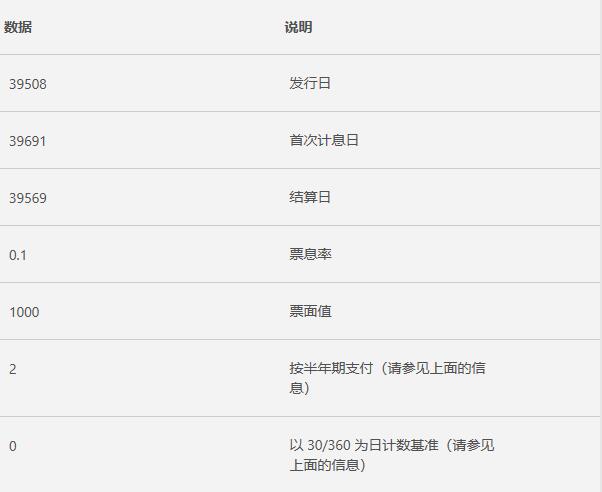 Excel中ACCRINT函數(shù)的公式語法和用法