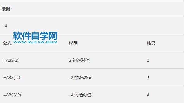 Excel中ABS函數(shù)的公式語(yǔ)法和用法