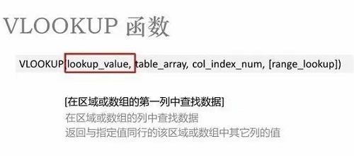 vlookup函數怎么用詳細步驟