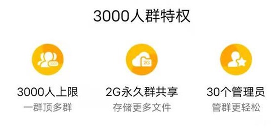 qq群最多多少人詳情