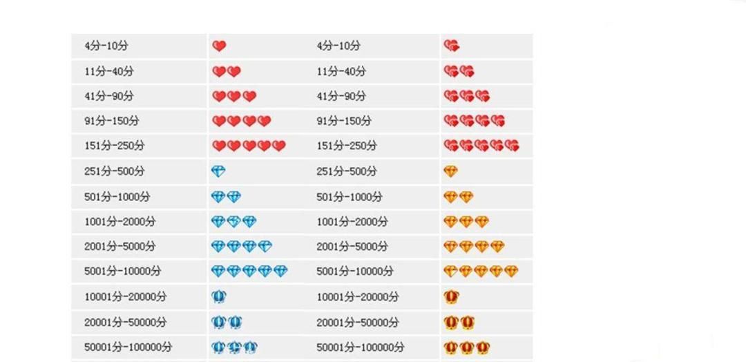 淘寶星級怎么快速升級?